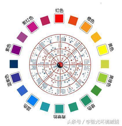 銀色屬五行|【五行顏色八字指南】掌握五行色彩，趨吉避兇，提升。